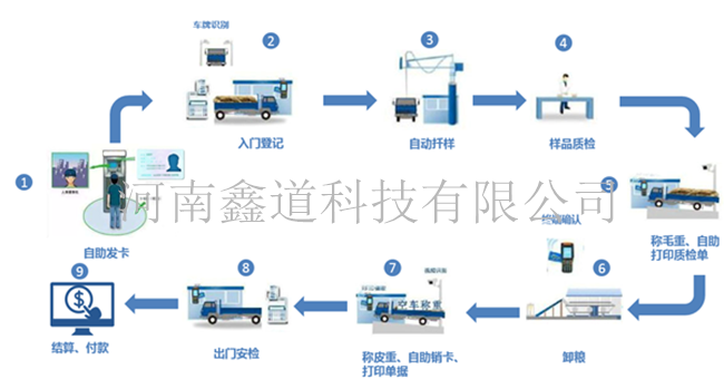智能出入库系统